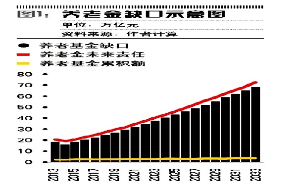 几次人口普查的时间_全国人口普查的普查时间(3)