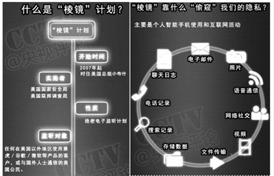 美国棱镜计划