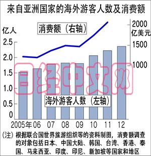 香港的人口数量_香港各类游戏人口数量情况-2015年香港游戏总收入位居世界第(3)